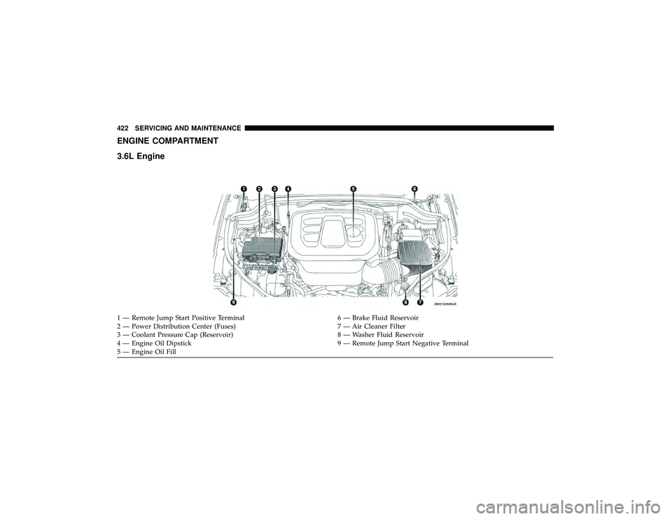 DODGE DURANGO 2019  Owners Manual ENGINE COMPARTMENT
3.6L Engine
1 — Remote Jump Start Positive Terminal6 — Brake Fluid Reservoir
2 — Power Distribution Center (Fuses) 7 — Air Cleaner Filter
3 — Coolant Pressure Cap (Reservo