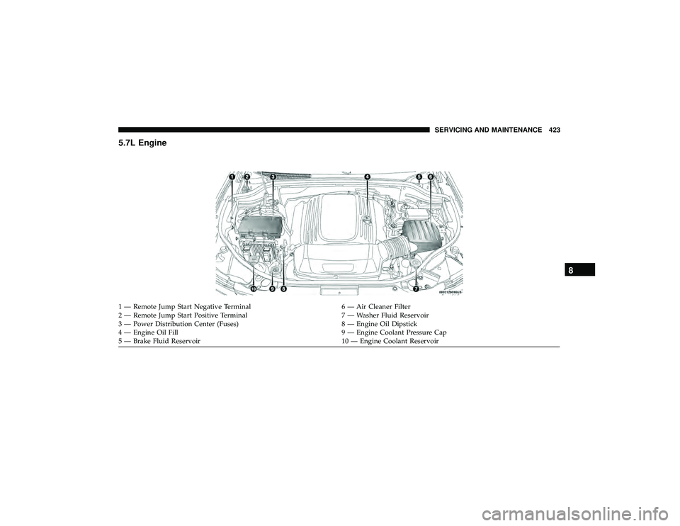 DODGE DURANGO 2019 Owners Manual 5.7L Engine
1 — Remote Jump Start Negative Terminal6 — Air Cleaner Filter
2 — Remote Jump Start Positive Terminal 7 — Washer Fluid Reservoir
3 — Power Distribution Center (Fuses) 8 — Engin