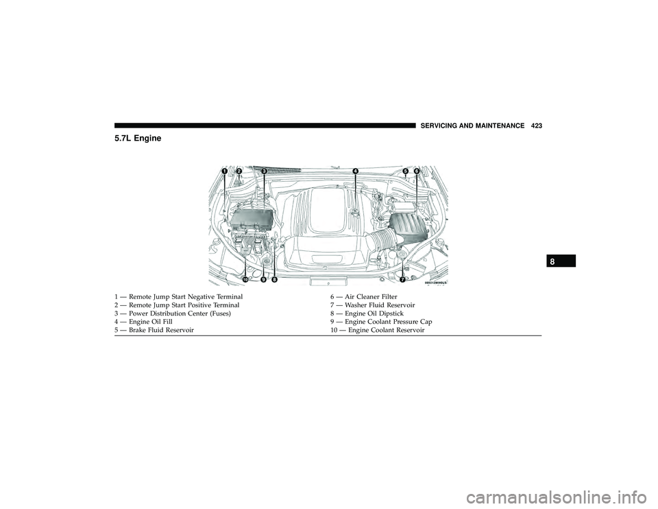 DODGE DURANGO 2019  Owners Manual 5.7L Engine
1 — Remote Jump Start Negative Terminal6 — Air Cleaner Filter
2 — Remote Jump Start Positive Terminal 7 — Washer Fluid Reservoir
3 — Power Distribution Center (Fuses) 8 — Engin