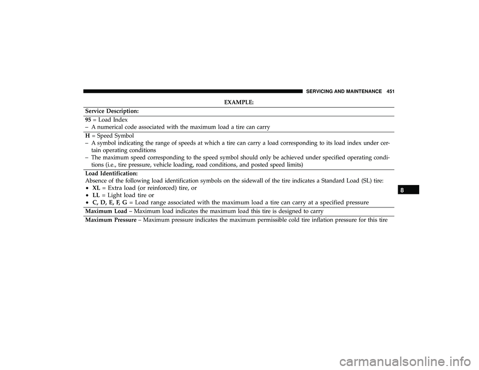DODGE DURANGO 2019  Owners Manual EXAMPLE:
Service Description:
95 = Load Index
–A numerical code associated with the maximum load a tire can carry
H = Speed Symbol
–A symbol indicating the range of speeds at which a tire can carr