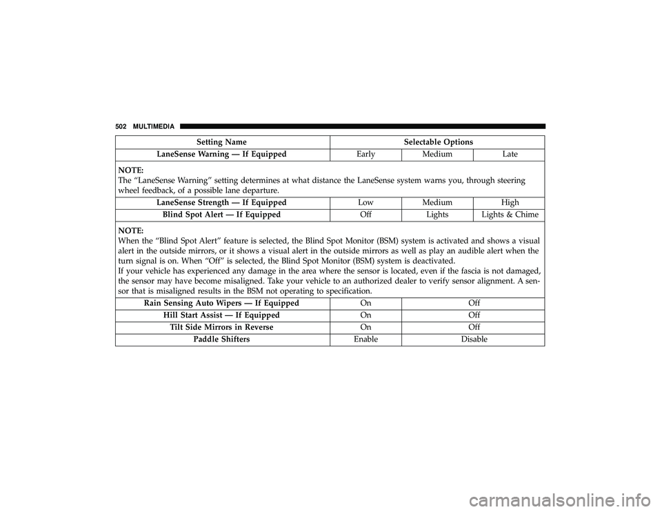 DODGE DURANGO 2019 Service Manual Setting NameSelectable Options
LaneSense Warning — If Equipped EarlyMedium Late
NOTE:
The “LaneSense Warning” setting determines at what distance the LaneSense system warns you, through steering
