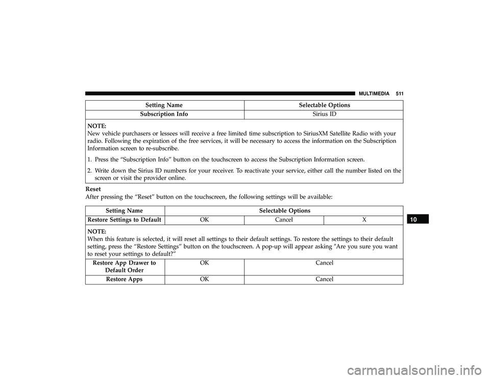 DODGE DURANGO 2019 Owners Manual Setting NameSelectable Options
Subscription Info Sirius ID
NOTE:
New vehicle purchasers or lessees will receive a free limited time subscription to SiriusXM Satellite Radio with your
radio. Following DODGE DURANGO 2019 Owners Manual Setting NameSelectable Options
Subscription Info Sirius ID
NOTE:
New vehicle purchasers or lessees will receive a free limited time subscription to SiriusXM Satellite Radio with your
radio. Following