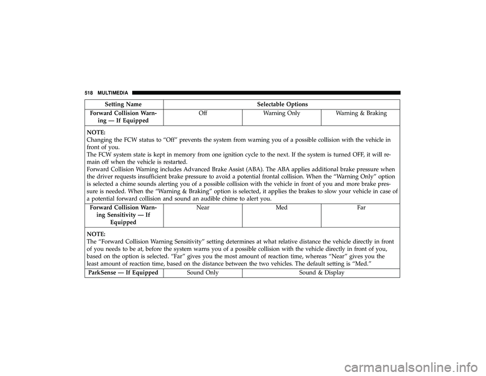 DODGE DURANGO 2019  Owners Manual Setting NameSelectable Options
Forward Collision Warn- ing — If Equipped Off
Warning Only Warning & Braking
NOTE:
Changing the FCW status to “Off” prevents the system from warning you of a possi