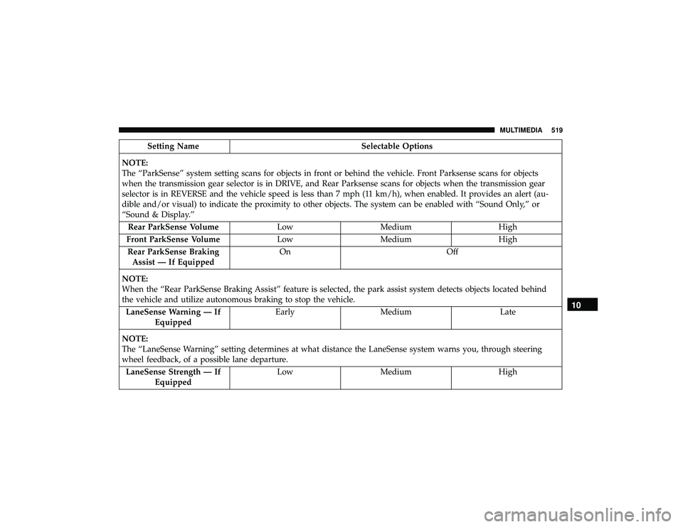 DODGE DURANGO 2019  Owners Manual Setting NameSelectable Options
NOTE:
The “ParkSense” system setting scans for objects in front or behind the vehicle. Front Parksense scans for objects
when the transmission gear selector is in DR