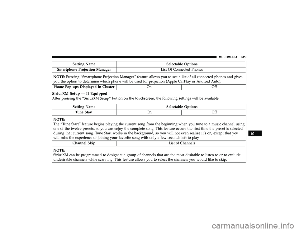 DODGE DURANGO 2019  Owners Manual Setting NameSelectable Options
Smartphone Projection Manager List Of Connected Phones
NOTE: Pressing “Smartphone Projection Manager” feature allows you to see a list of all connected phones and gi
