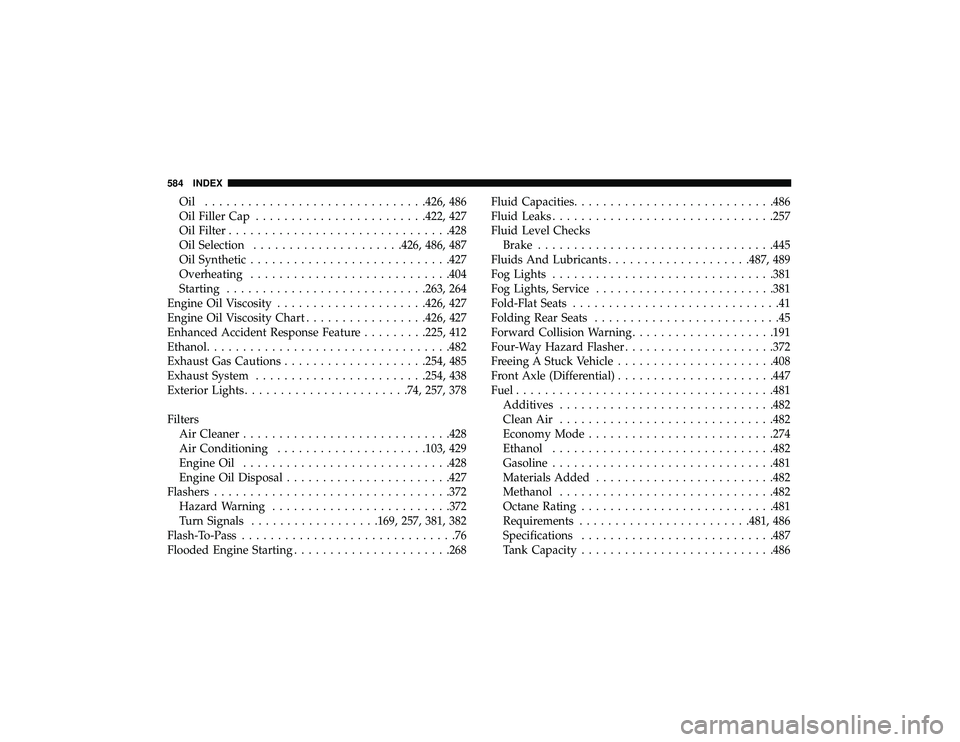 DODGE DURANGO 2019 Owners Guide Oil ...............................426, 486
Oil Filler Cap ....................... .422, 427
Oil Filter .............................. .428
Oil Selection .....................426, 486, 487
Oil Synthet DODGE DURANGO 2019 Owners Guide Oil ...............................426, 486
Oil Filler Cap ....................... .422, 427
Oil Filter .............................. .428
Oil Selection .....................426, 486, 487
Oil Synthet