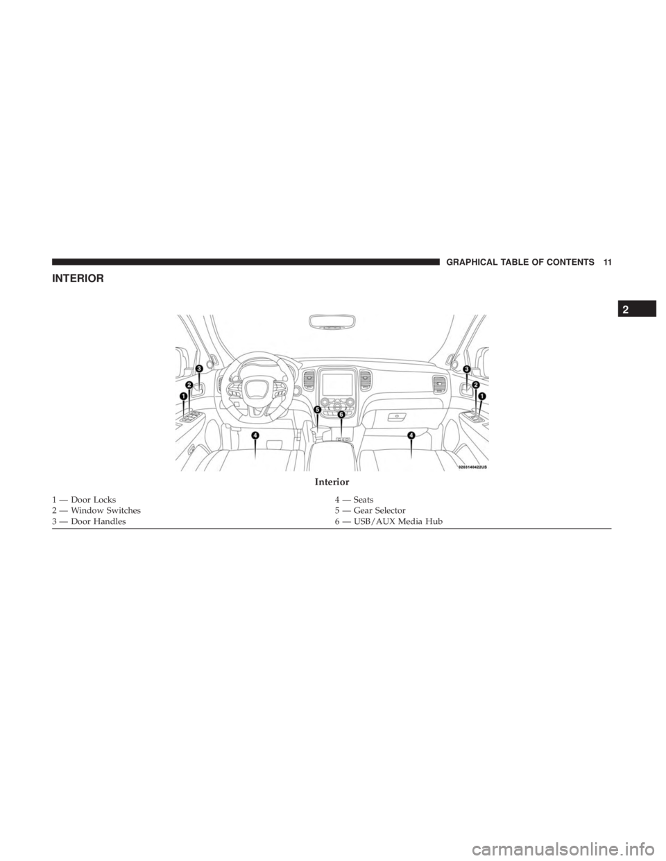 DODGE DURANGO SRT 2019  Owners Manual INTERIOR
Interior
1 — Door Locks4 — Seats
2 — Window Switches 5 — Gear Selector
3 — Door Handles 6 — USB/AUX Media Hub
2
GRAPHICAL TABLE OF CONTENTS 11 