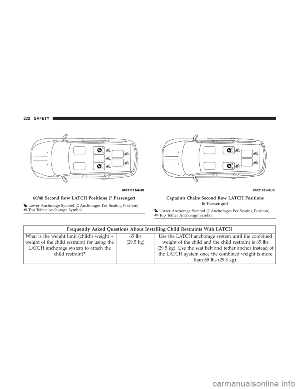 DODGE DURANGO SRT 2019  Owners Manual Frequently Asked Questions About Installing Child Restraints With LATCH
What is the weight limit (child’s weight +
weight of the child restraint) for using the LATCH anchorage system to attach the c