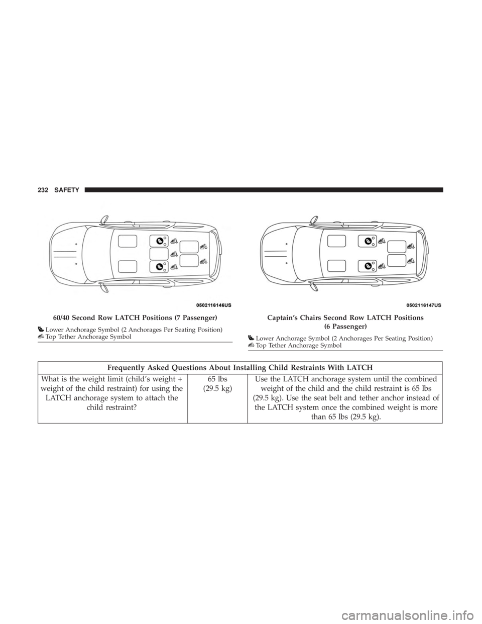 DODGE DURANGO SRT 2019 Owners Manual Frequently Asked Questions About Installing Child Restraints With LATCH
What is the weight limit (child’s weight +
weight of the child restraint) for using the LATCH anchorage system to attach the c DODGE DURANGO SRT 2019 Owners Manual Frequently Asked Questions About Installing Child Restraints With LATCH
What is the weight limit (child’s weight +
weight of the child restraint) for using the LATCH anchorage system to attach the c