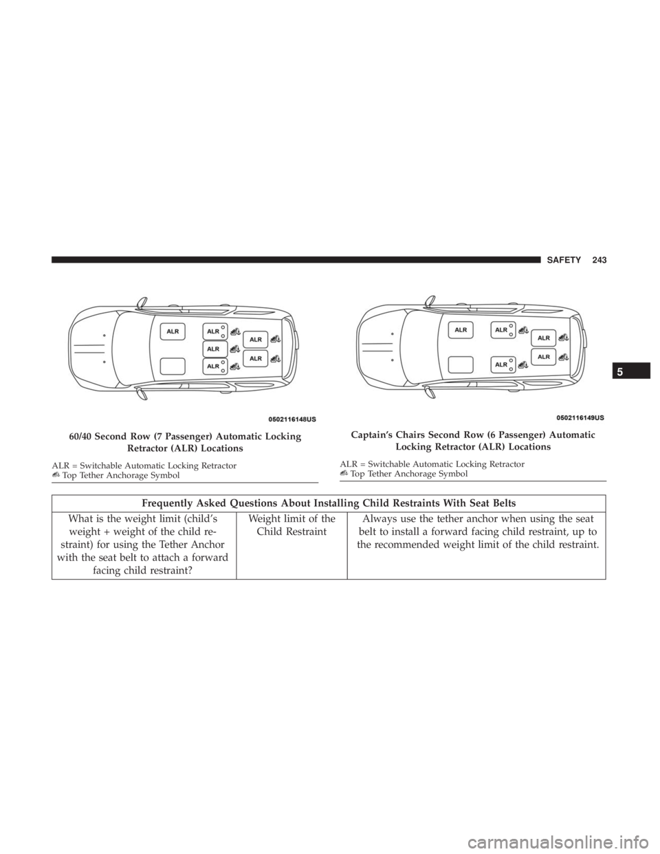 DODGE DURANGO SRT 2019 Owners Manual Frequently Asked Questions About Installing Child Restraints With Seat Belts
What is the weight limit (child’s weight + weight of the child re-
straint) for using the Tether Anchor
with the seat bel DODGE DURANGO SRT 2019 Owners Manual Frequently Asked Questions About Installing Child Restraints With Seat Belts
What is the weight limit (child’s weight + weight of the child re-
straint) for using the Tether Anchor
with the seat bel