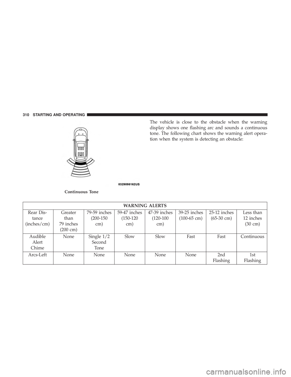 DODGE DURANGO SRT 2019 Owners Manual The vehicle is close to the obstacle when the warning
display shows one flashing arc and sounds a continuous
tone. The following chart shows the warning alert opera-
tion when the system is detecting DODGE DURANGO SRT 2019 Owners Manual The vehicle is close to the obstacle when the warning
display shows one flashing arc and sounds a continuous
tone. The following chart shows the warning alert opera-
tion when the system is detecting