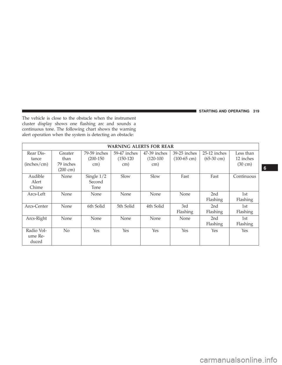 DODGE DURANGO SRT 2019  Owners Manual The vehicle is close to the obstacle when the instrument
cluster display shows one flashing arc and sounds a
continuous tone. The following chart shows the warning
alert operation when the system is d