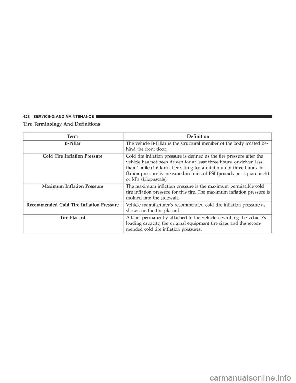 DODGE DURANGO SRT 2019  Owners Manual Tire Terminology And Definitions
TermDefinition
B-Pillar The vehicle B-Pillar is the structural member of the body located be-
hind the front door.
Cold Tire Inflation Pressure Cold tire inflation pre