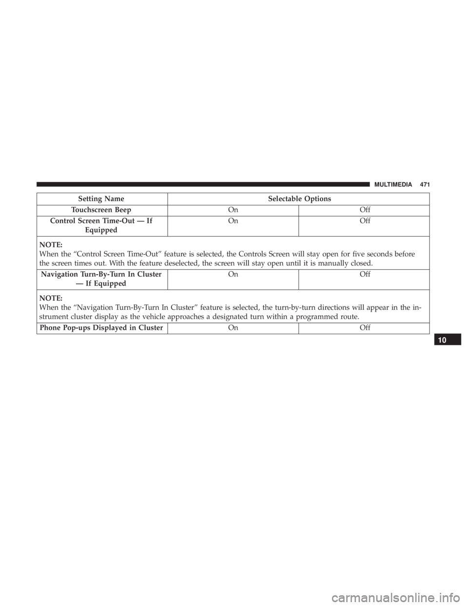 DODGE DURANGO SRT 2019  Owners Manual Setting NameSelectable Options
Touchscreen Beep OnOff
Control Screen Time-Out — If Equipped On
Off
NOTE:
When the “Control Screen Time-Out” feature is selected, the Controls Screen will stay ope