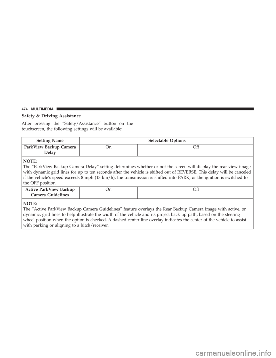 DODGE DURANGO SRT 2019  Owners Manual Safety & Driving Assistance
After pressing the “Safety/Assistance” button on the
touchscreen, the following settings will be available:
Setting NameSelectable Options
ParkView Backup Camera Delay 