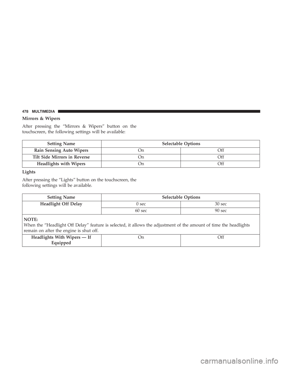 DODGE DURANGO SRT 2019  Owners Manual Mirrors & Wipers
After pressing the “Mirrors & Wipers” button on the
touchscreen, the following settings will be available:
Setting NameSelectable Options
Rain Sensing Auto Wipers OnOff
Tilt Side 