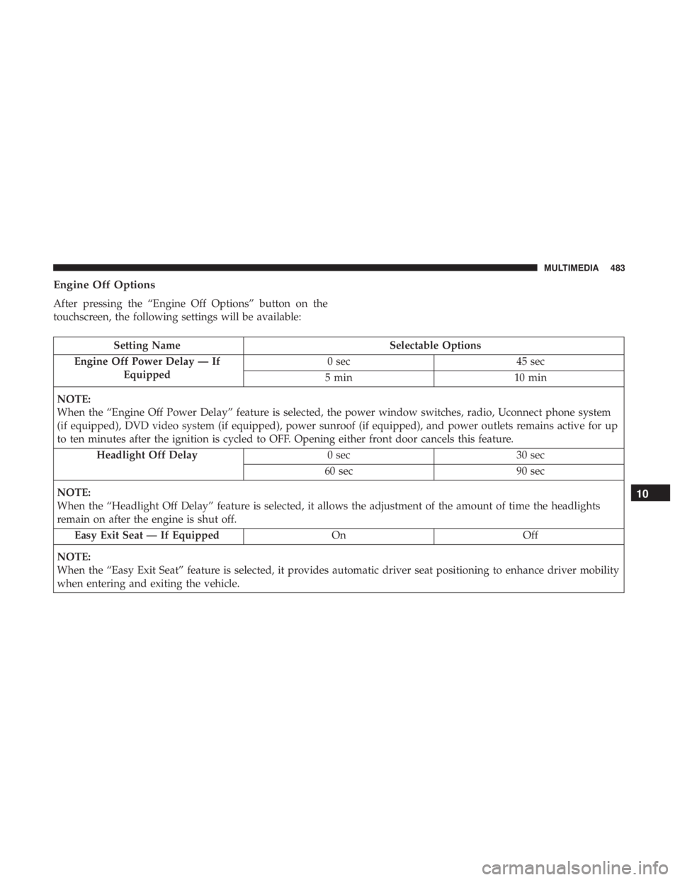 DODGE DURANGO SRT 2019  Owners Manual Engine Off Options
After pressing the “Engine Off Options” button on the
touchscreen, the following settings will be available:
Setting NameSelectable Options
Engine Off Power Delay — If Equippe