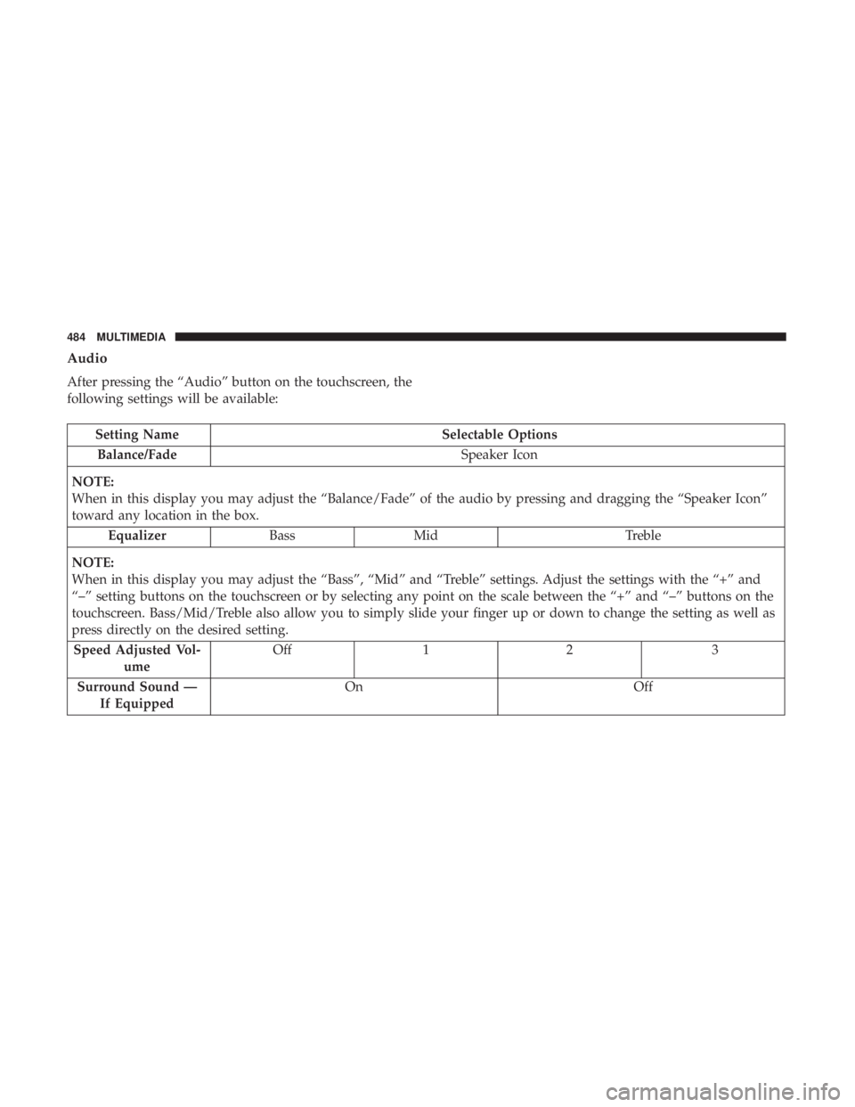 DODGE DURANGO SRT 2019  Owners Manual Audio
After pressing the “Audio” button on the touchscreen, the
following settings will be available:
Setting NameSelectable Options
Balance/Fade Speaker Icon
NOTE:
When in this display you may ad