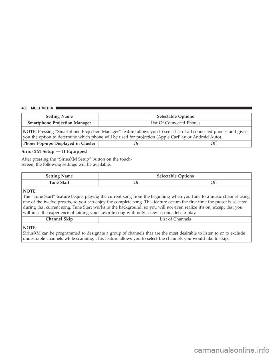 DODGE DURANGO SRT 2019  Owners Manual Setting NameSelectable Options
Smartphone Projection Manager List Of Connected Phones
NOTE: Pressing “Smartphone Projection Manager” feature allows you to see a list of all connected phones and gi