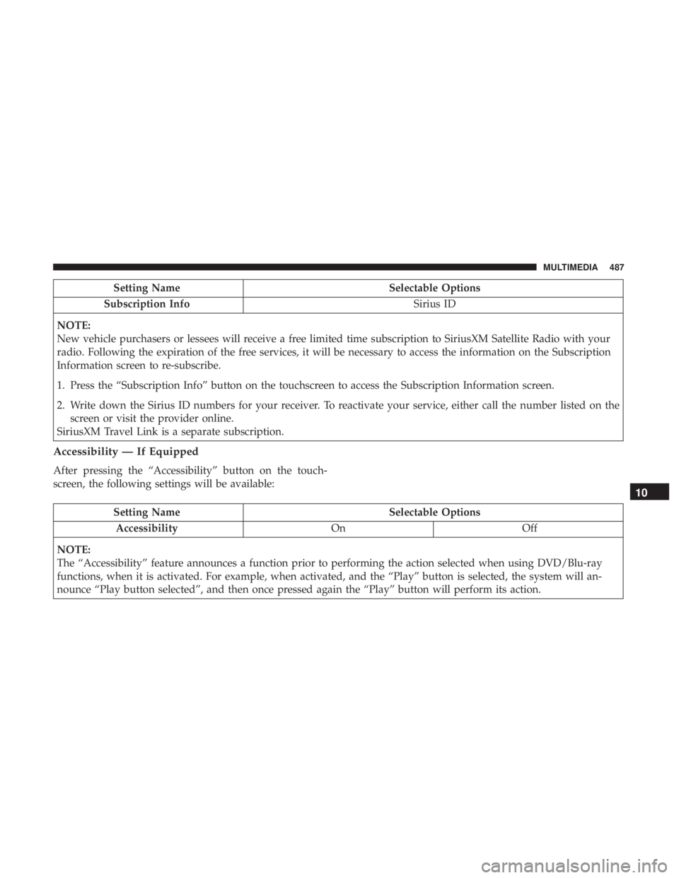 DODGE DURANGO SRT 2019  Owners Manual Setting NameSelectable Options
Subscription Info Sirius ID
NOTE:
New vehicle purchasers or lessees will receive a free limited time subscription to SiriusXM Satellite Radio with your
radio. Following 