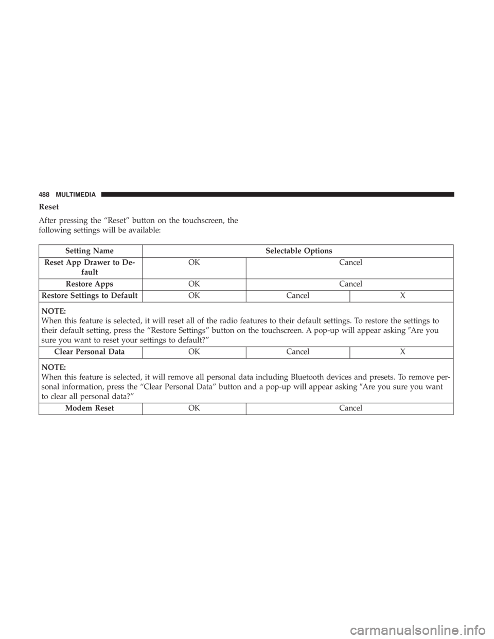 DODGE DURANGO SRT 2019 Owners Manual Reset
After pressing the “Reset” button on the touchscreen, the
following settings will be available:
Setting NameSelectable Options
Reset App Drawer to De- fault OK
Cancel
Restore Apps OK Cancel
DODGE DURANGO SRT 2019 Owners Manual Reset
After pressing the “Reset” button on the touchscreen, the
following settings will be available:
Setting NameSelectable Options
Reset App Drawer to De- fault OK
Cancel
Restore Apps OK Cancel