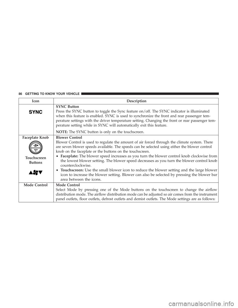 DODGE DURANGO SRT 2019  Owners Manual IconDescription
SYNC Button
Press the SYNC button to toggle the Sync feature on/off. The SYNC indicator is illuminated
when this feature is enabled. SYNC is used to synchronize the front and rear pass