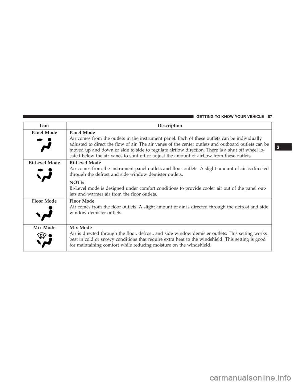 DODGE DURANGO SRT 2019 Manual Online IconDescription
Panel Mode
Panel Mode
Air comes from the outlets in the instrument panel. Each of these outlets can be individually
adjusted to direct the flow of air. The air vanes of the center outl DODGE DURANGO SRT 2019 Manual Online IconDescription
Panel Mode
Panel Mode
Air comes from the outlets in the instrument panel. Each of these outlets can be individually
adjusted to direct the flow of air. The air vanes of the center outl
