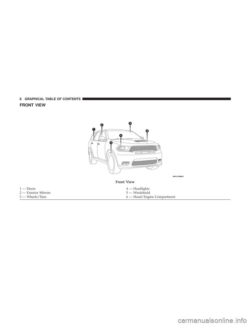 DODGE DURANGO SRT 2019  Owners Manual FRONT VIEW
Front View
1 — Doors4 — Headlights
2 — Exterior Mirrors 5 — Windshield
3 — Wheels/Tires 6 — Hood/Engine Compartment
8 GRAPHICAL TABLE OF CONTENTS 