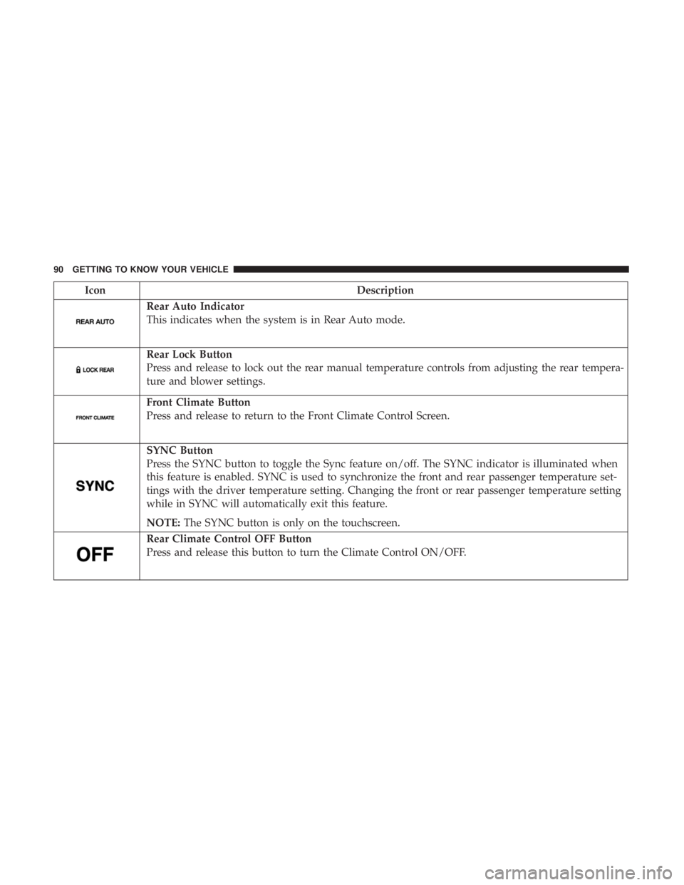 DODGE DURANGO SRT 2019 Owners Manual IconDescription
Rear Auto Indicator
This indicates when the system is in Rear Auto mode.
Rear Lock Button
Press and release to lock out the rear manual temperature controls from adjusting the rear tem DODGE DURANGO SRT 2019 Owners Manual IconDescription
Rear Auto Indicator
This indicates when the system is in Rear Auto mode.
Rear Lock Button
Press and release to lock out the rear manual temperature controls from adjusting the rear tem