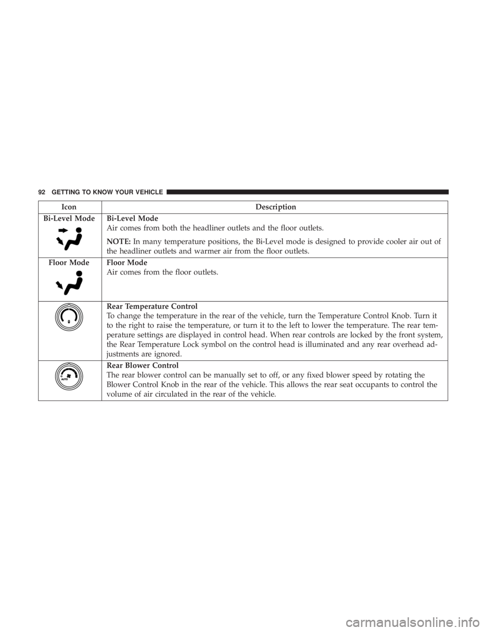 DODGE DURANGO SRT 2019 Owners Manual IconDescription
Bi-Level Mode
Bi-Level Mode
Air comes from both the headliner outlets and the floor outlets.
NOTE: In many temperature positions, the Bi-Level mode is designed to provide cooler air ou DODGE DURANGO SRT 2019 Owners Manual IconDescription
Bi-Level Mode
Bi-Level Mode
Air comes from both the headliner outlets and the floor outlets.
NOTE: In many temperature positions, the Bi-Level mode is designed to provide cooler air ou