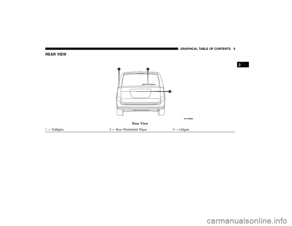 DODGE GRAND CARAVAN 2019 User Guide REAR VIEW
Rear View
1 — Taillights2 — Rear Windshield Wiper3 — Liftgate
2
GRAPHICAL TABLE OF CONTENTS 9 
