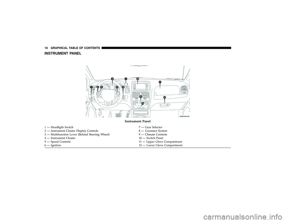 DODGE GRAND CARAVAN 2019 Owners Manual INSTRUMENT PANEL
Instrument Panel
1 — Headlight Switch7 — Gear Selector
2 — Instrument Cluster Display Controls 8 — Uconnect System
3 — Multifunction Lever (Behind Steering Wheel) 9 — Clim DODGE GRAND CARAVAN 2019 Owners Manual INSTRUMENT PANEL
Instrument Panel
1 — Headlight Switch7 — Gear Selector
2 — Instrument Cluster Display Controls 8 — Uconnect System
3 — Multifunction Lever (Behind Steering Wheel) 9 — Clim