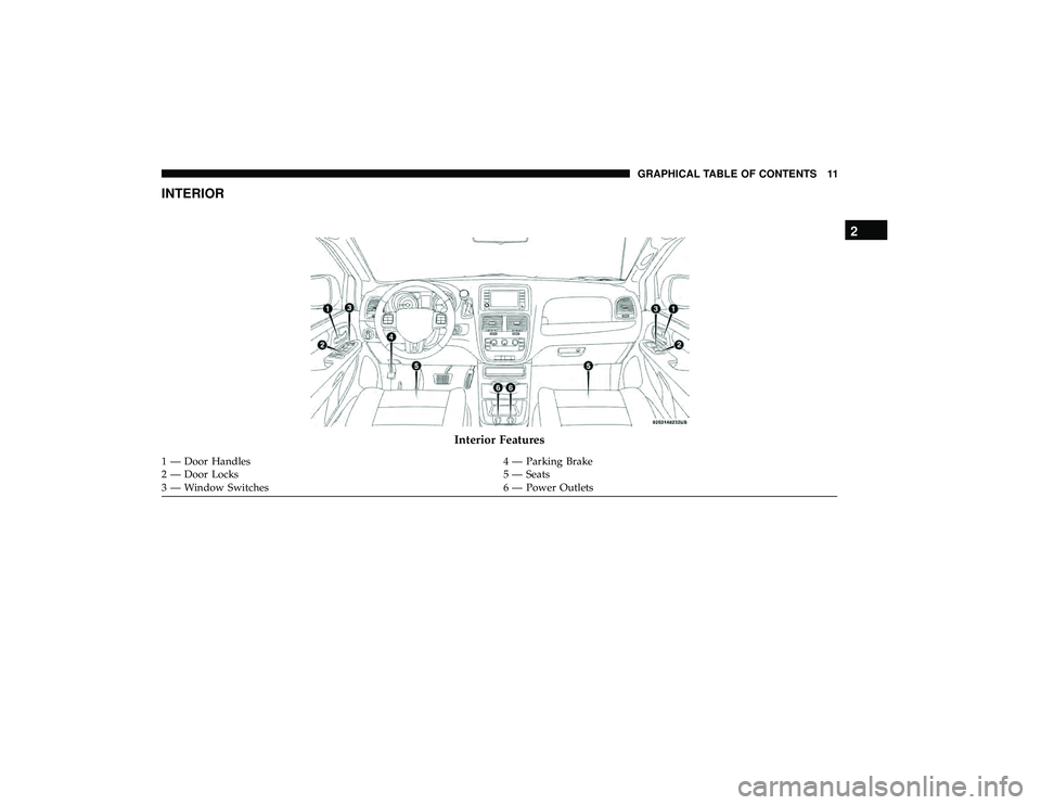 DODGE GRAND CARAVAN 2019 User Guide INTERIOR
Interior Features
1 — Door Handles4 — Parking Brake
2 — Door Locks 5 — Seats
3 — Window Switches 6 — Power Outlets
2
GRAPHICAL TABLE OF CONTENTS 11 