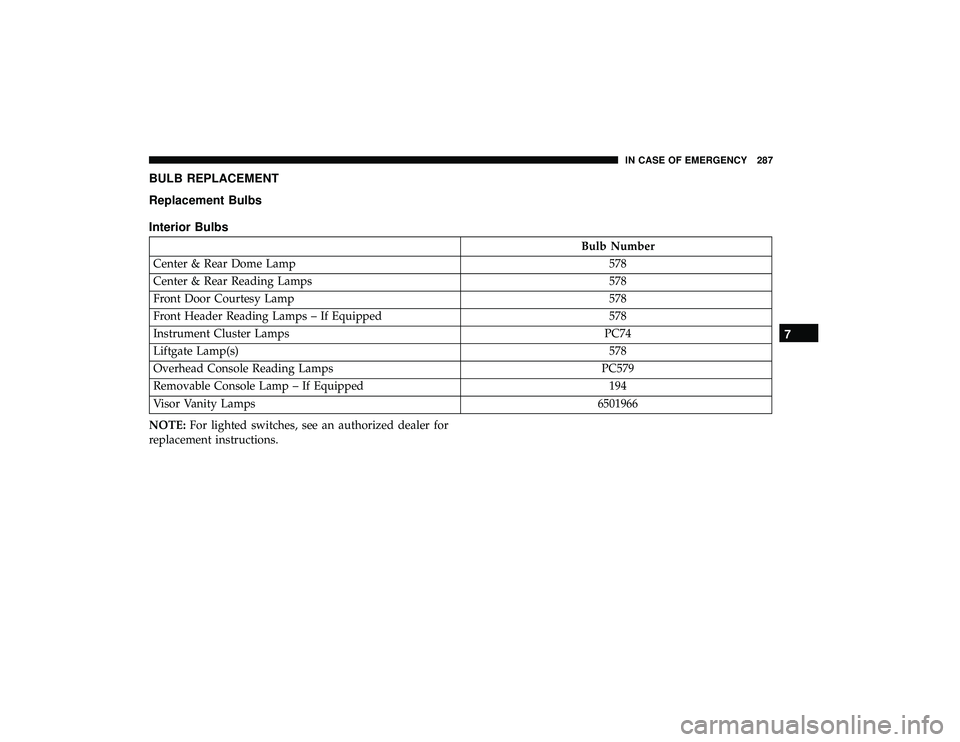 DODGE GRAND CARAVAN 2019  Owners Manual BULB REPLACEMENT
Replacement Bulbs
Interior Bulbs
Bulb Number
Center & Rear Dome Lamp 578
Center & Rear Reading Lamps 578
Front Door Courtesy Lamp 578
Front Header Reading Lamps – If Equipped 578
In