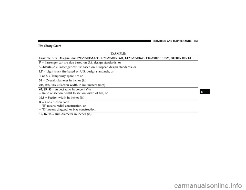 DODGE GRAND CARAVAN 2019  Owners Manual Tire Sizing Chart
EXAMPLE:
Example Size Designation: P215/65R15XL 95H, 215/65R15 96H, LT235/85R16C, T145/80D18 103M, 31x10.5 R15 LT
P = Passenger car tire size based on U.S. design standards, or
....