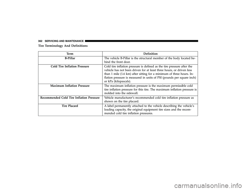 DODGE GRAND CARAVAN 2019  Owners Manual Tire Terminology And Definitions
TermDefinition
B-Pillar The vehicle B-Pillar is the structural member of the body located be-
hind the front door.
Cold Tire Inflation Pressure Cold tire inflation pre