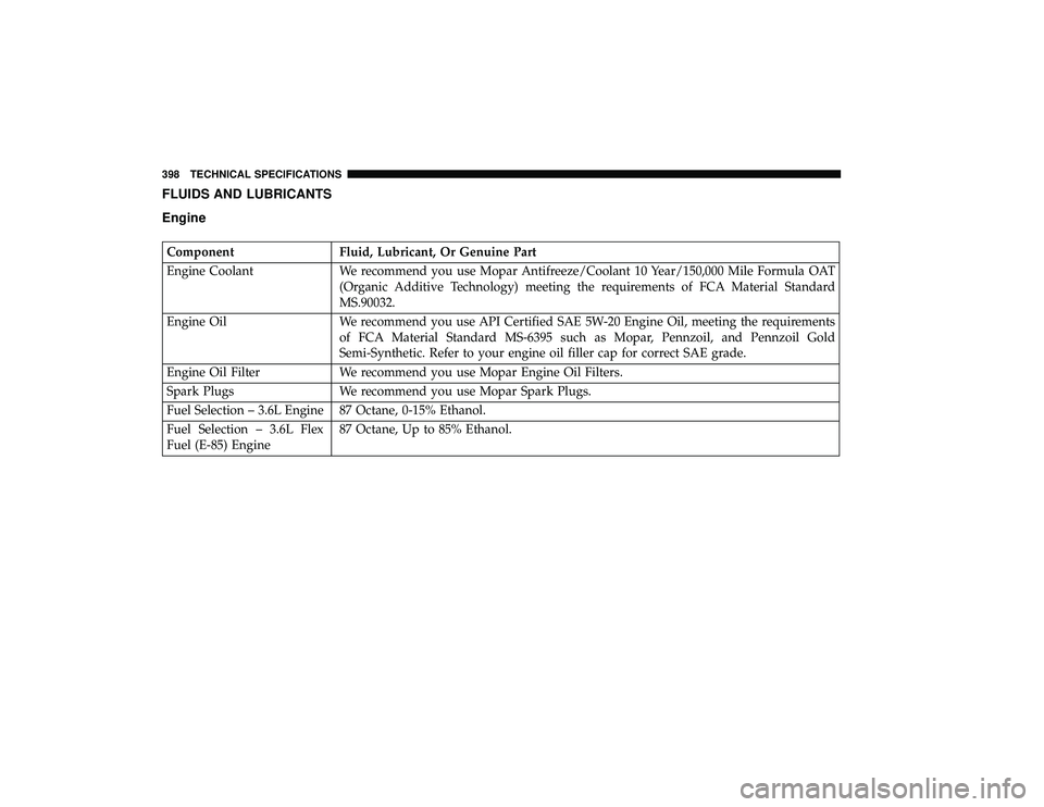 DODGE GRAND CARAVAN 2019 Owners Manual FLUIDS AND LUBRICANTS
Engine
ComponentFluid, Lubricant, Or Genuine Part
Engine Coolant We recommend you use Mopar Antifreeze/Coolant 10 Year/150,000 Mile Formula OAT
(Organic Additive Technology) meet DODGE GRAND CARAVAN 2019 Owners Manual FLUIDS AND LUBRICANTS
Engine
ComponentFluid, Lubricant, Or Genuine Part
Engine Coolant We recommend you use Mopar Antifreeze/Coolant 10 Year/150,000 Mile Formula OAT
(Organic Additive Technology) meet