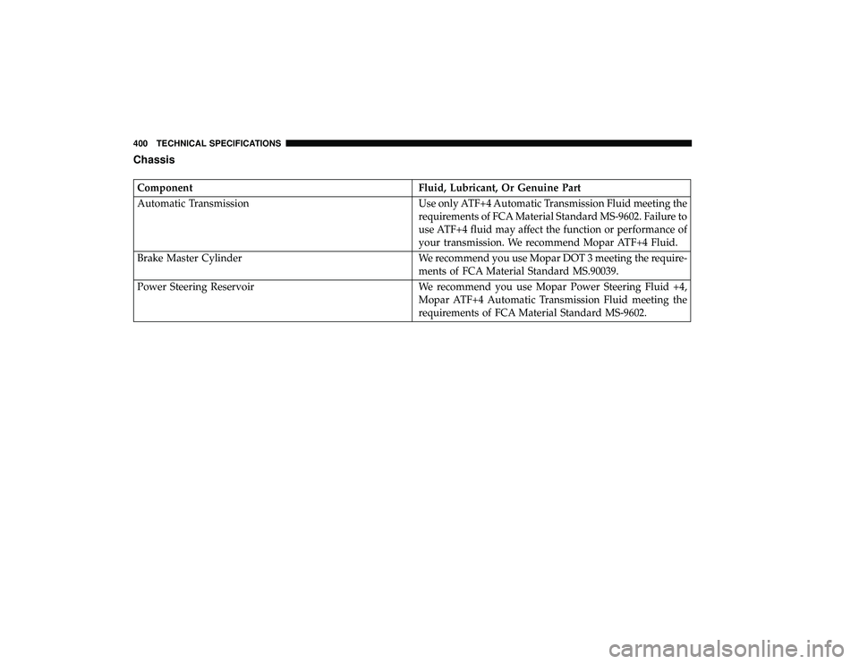 DODGE GRAND CARAVAN 2019  Owners Manual Chassis
ComponentFluid, Lubricant, Or Genuine Part
Automatic Transmission Use only ATF+4 Automatic Transmission Fluid meeting the
requirements of FCA Material Standard MS-9602. Failure to
use ATF+4 fl