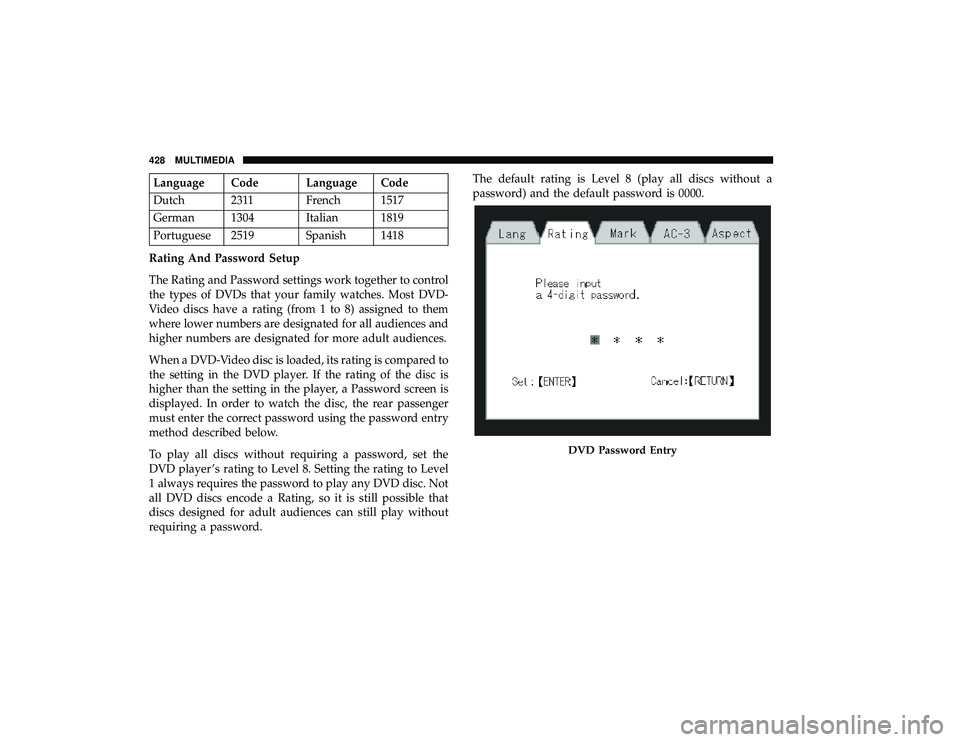 DODGE GRAND CARAVAN 2019  Owners Manual Language Code Language Code
Dutch 2311 French 1517
German 1304 Italian 1819
Portuguese 2519 Spanish 1418
Rating And Password Setup
The Rating and Password settings work together to control
the types o