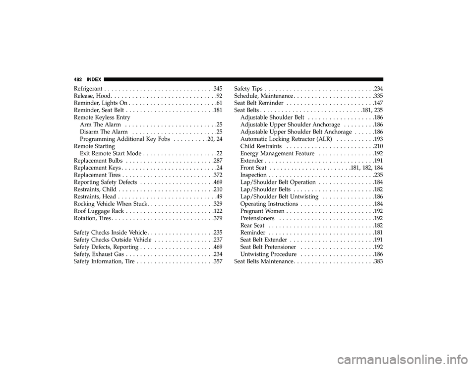 DODGE GRAND CARAVAN 2019 Owners Manual Refrigerant.............................. .345
Release, Hood ..............................92
Reminder, Lights On .........................61
Reminder, Seat Belt ........................ .181
Remote K DODGE GRAND CARAVAN 2019 Owners Manual Refrigerant.............................. .345
Release, Hood ..............................92
Reminder, Lights On .........................61
Reminder, Seat Belt ........................ .181
Remote K