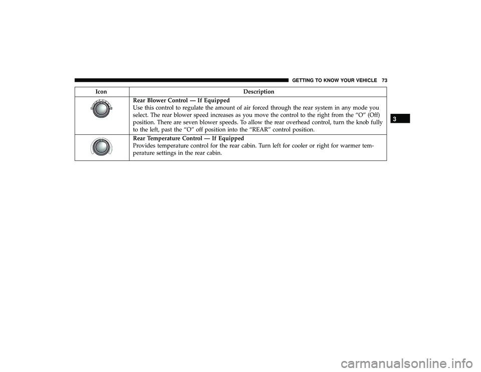 DODGE GRAND CARAVAN 2019 Manual PDF IconDescription
Rear Blower Control — If Equipped
Use this control to regulate the amount of air forced through the rear system in any mode you
select. The rear blower speed increases as you move th