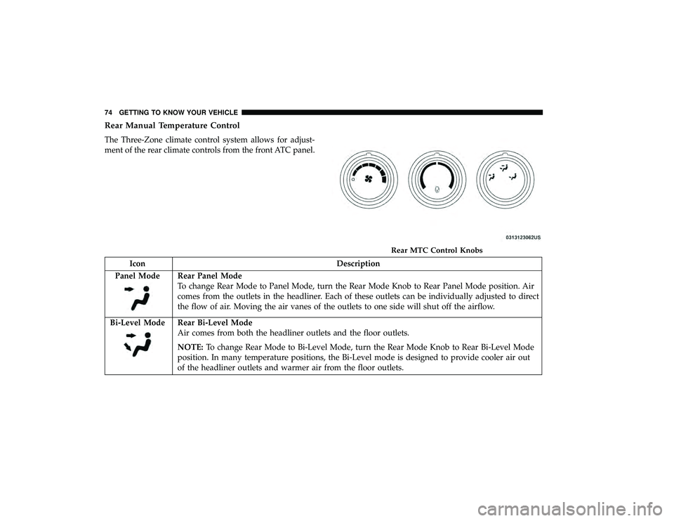 DODGE GRAND CARAVAN 2019 Manual PDF Rear Manual Temperature Control
The Three-Zone climate control system allows for adjust-
ment of the rear climate controls from the front ATC panel.
IconDescription
Panel Mode
Rear Panel Mode
To chang