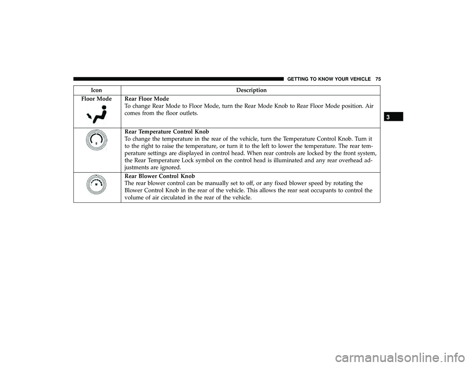 DODGE GRAND CARAVAN 2019 Manual PDF IconDescription
Floor Mode
Rear Floor Mode
To change Rear Mode to Floor Mode, turn the Rear Mode Knob to Rear Floor Mode position. Air
comes from the floor outlets.
Rear Temperature Control Knob
To ch