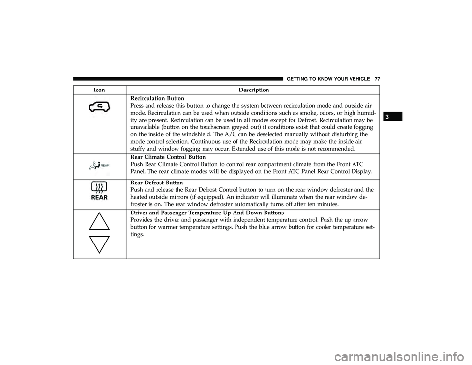 DODGE GRAND CARAVAN 2019 Manual PDF IconDescription
Recirculation Button
Press and release this button to change the system between recirculation mode and outside air
mode. Recirculation can be used when outside conditions such as smoke