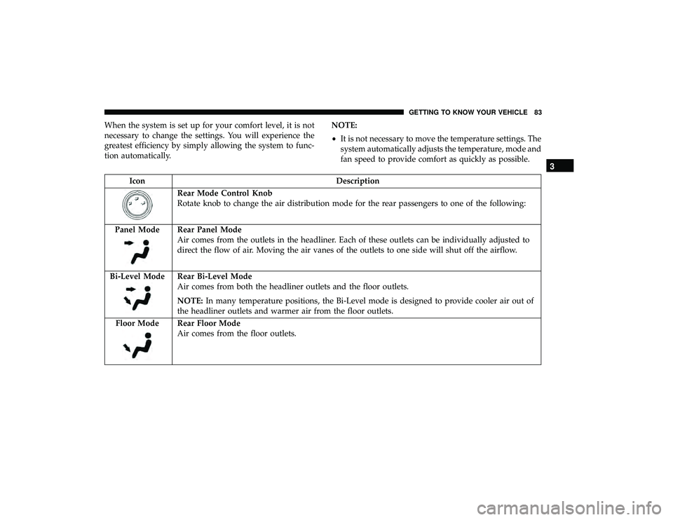 DODGE GRAND CARAVAN 2019 Manual Online When the system is set up for your comfort level, it is not
necessary to change the settings. You will experience the
greatest efficiency by simply allowing the system to func-
tion automatically.NOTE