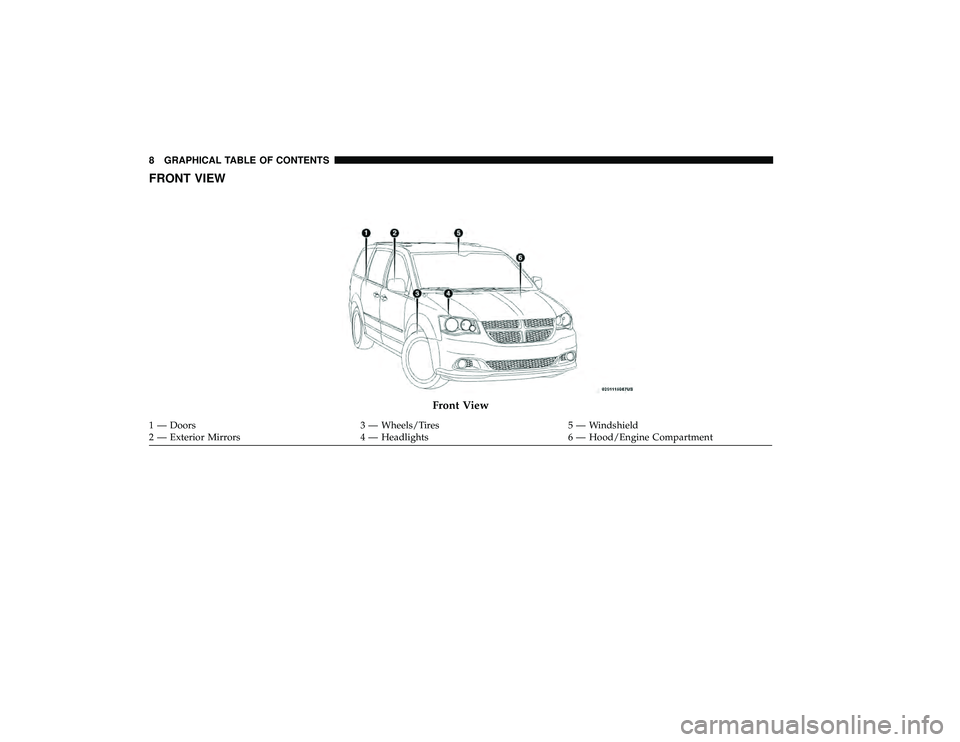 DODGE GRAND CARAVAN 2019  Owners Manual FRONT VIEW
Front View
1 — Doors3 — Wheels/Tires5 — Windshield
2 — Exterior Mirrors 4 — Headlights6 — Hood/Engine Compartment
8 GRAPHICAL TABLE OF CONTENTS 