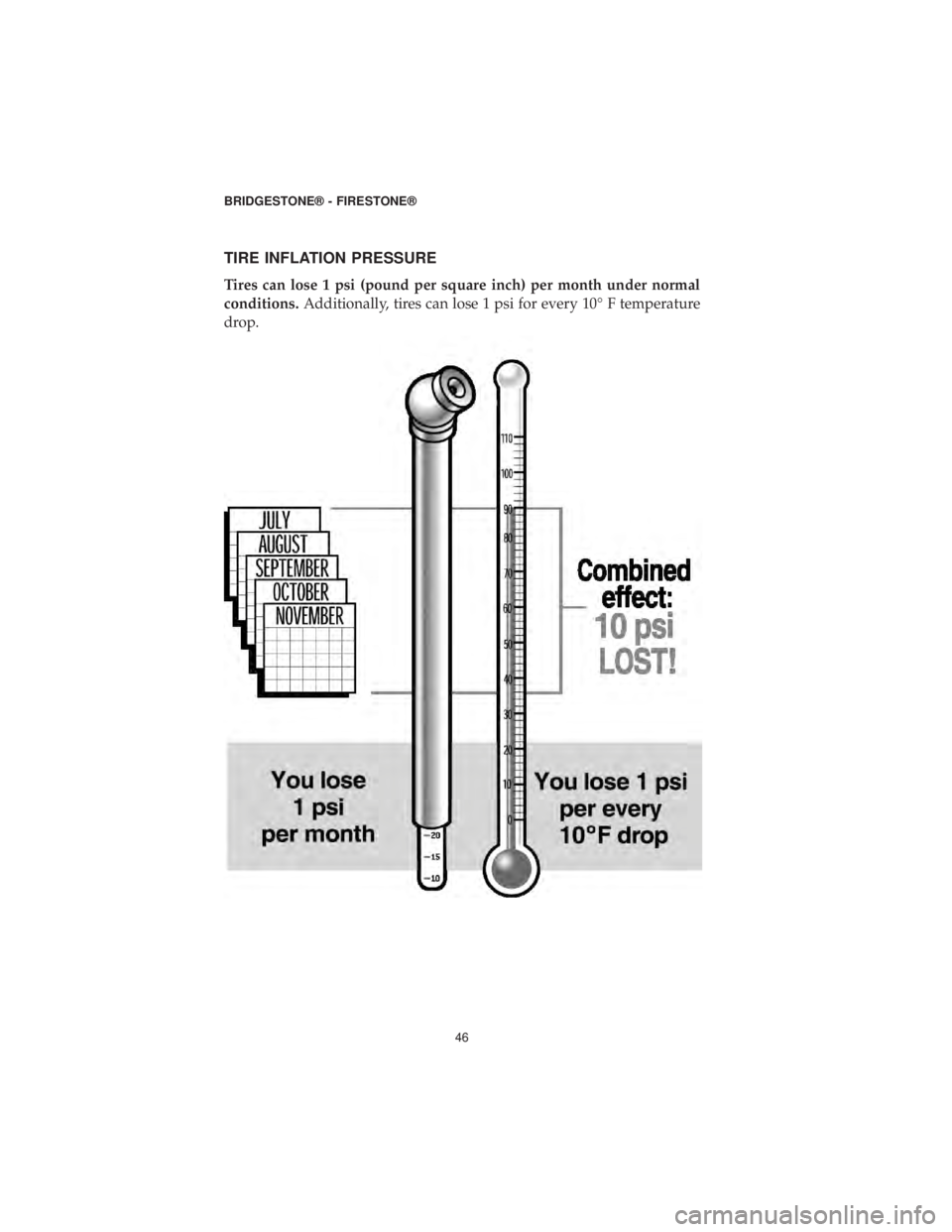 DODGE GRAND CARAVAN 2019 Vehicle Warranty TIRE INFLATION PRESSURE
Tires can lose 1 psi (pound per square inch) per month under normal
conditions.Additionally, tires can lose 1 psi for every 10° F temperature
drop.
BRIDGESTONE® - FIRESTONE® DODGE GRAND CARAVAN 2019 Vehicle Warranty TIRE INFLATION PRESSURE
Tires can lose 1 psi (pound per square inch) per month under normal
conditions.Additionally, tires can lose 1 psi for every 10° F temperature
drop.
BRIDGESTONE® - FIRESTONE®