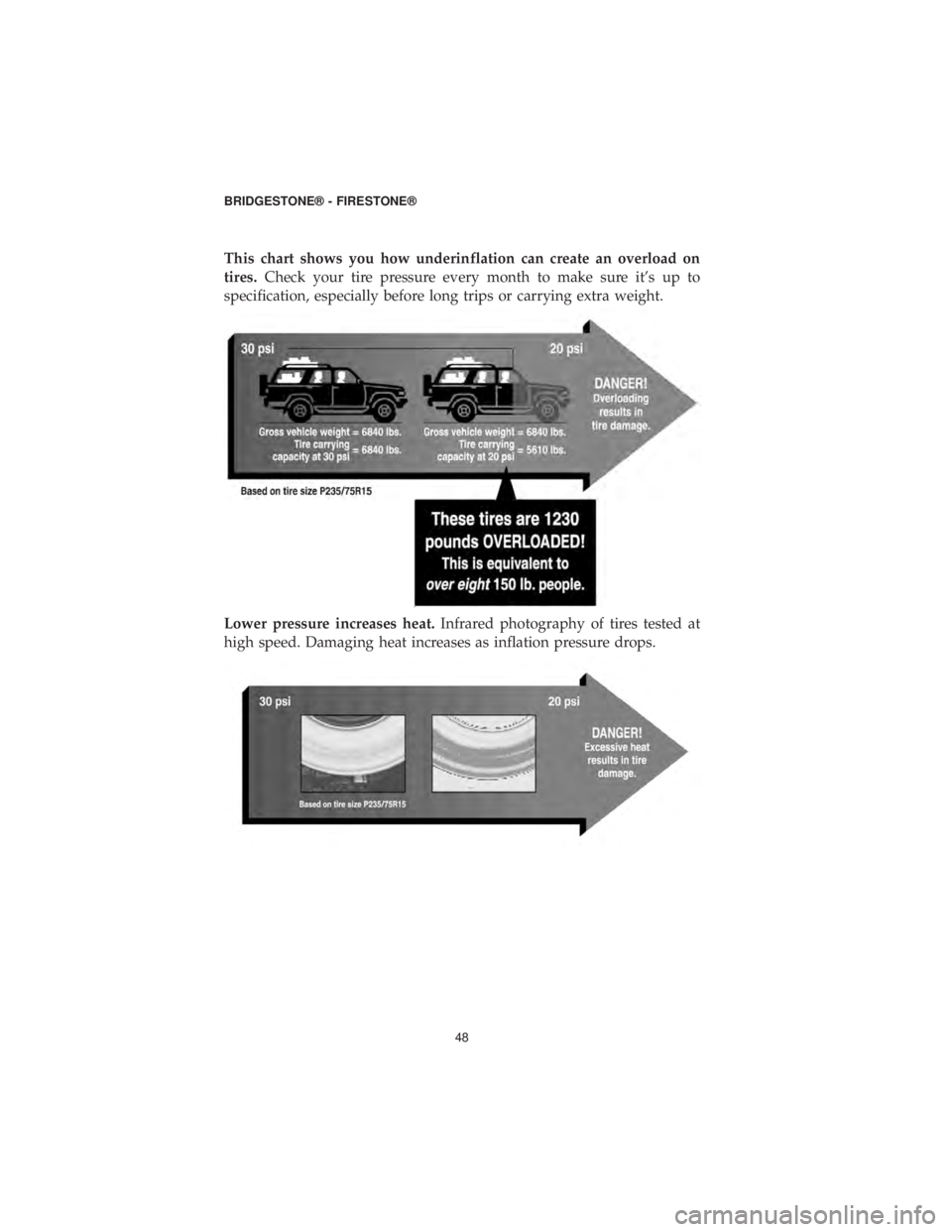 DODGE GRAND CARAVAN 2019 Vehicle Warranty This chart shows you how underinflation can create an overload on
tires.Check your tire pressure every month to make sure it’s up to
specification, especially before long trips or carrying extra wei DODGE GRAND CARAVAN 2019 Vehicle Warranty This chart shows you how underinflation can create an overload on
tires.Check your tire pressure every month to make sure it’s up to
specification, especially before long trips or carrying extra wei