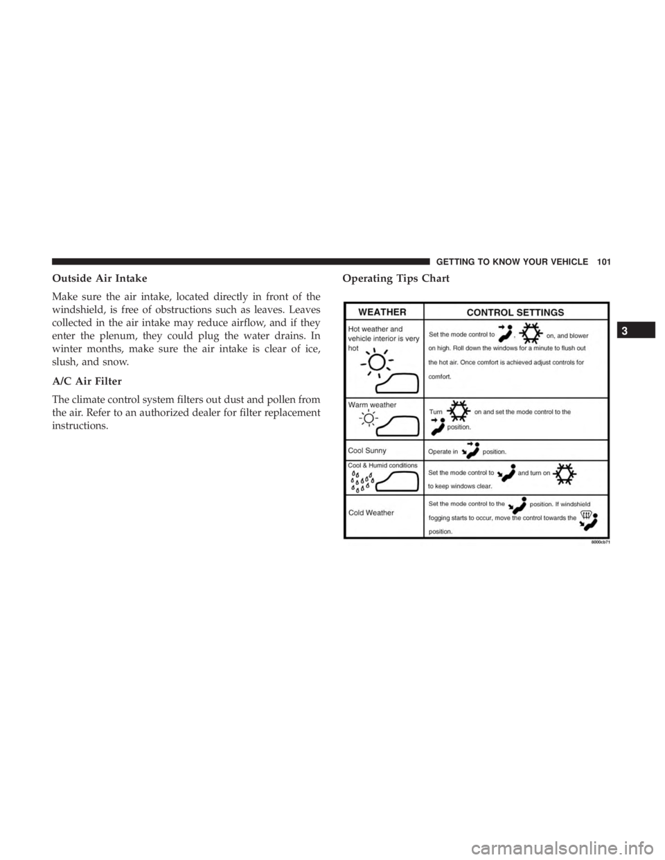 DODGE JOURNEY 2019 Owners Manual Outside Air Intake
Make sure the air intake, located directly in front of the
windshield, is free of obstructions such as leaves. Leaves
collected in the air intake may reduce airflow, and if they
ent DODGE JOURNEY 2019 Owners Manual Outside Air Intake
Make sure the air intake, located directly in front of the
windshield, is free of obstructions such as leaves. Leaves
collected in the air intake may reduce airflow, and if they
ent