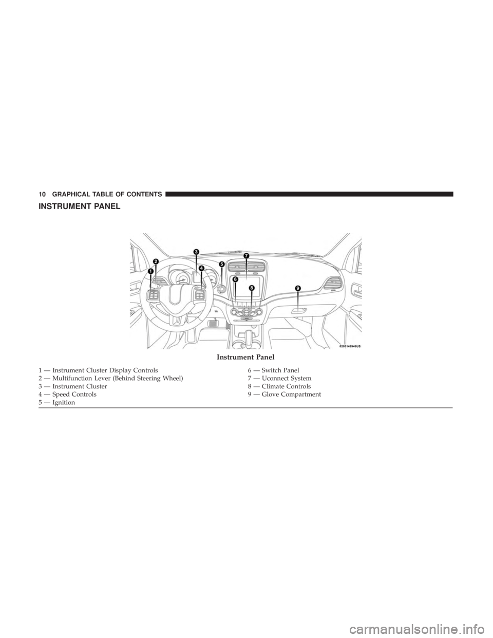 DODGE JOURNEY 2019 User Guide INSTRUMENT PANEL
Instrument Panel
1 — Instrument Cluster Display Controls6 — Switch Panel
2 — Multifunction Lever (Behind Steering Wheel) 7 — Uconnect System
3 — Instrument Cluster 8 — Cli